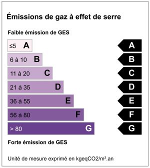 Étiquettes GES